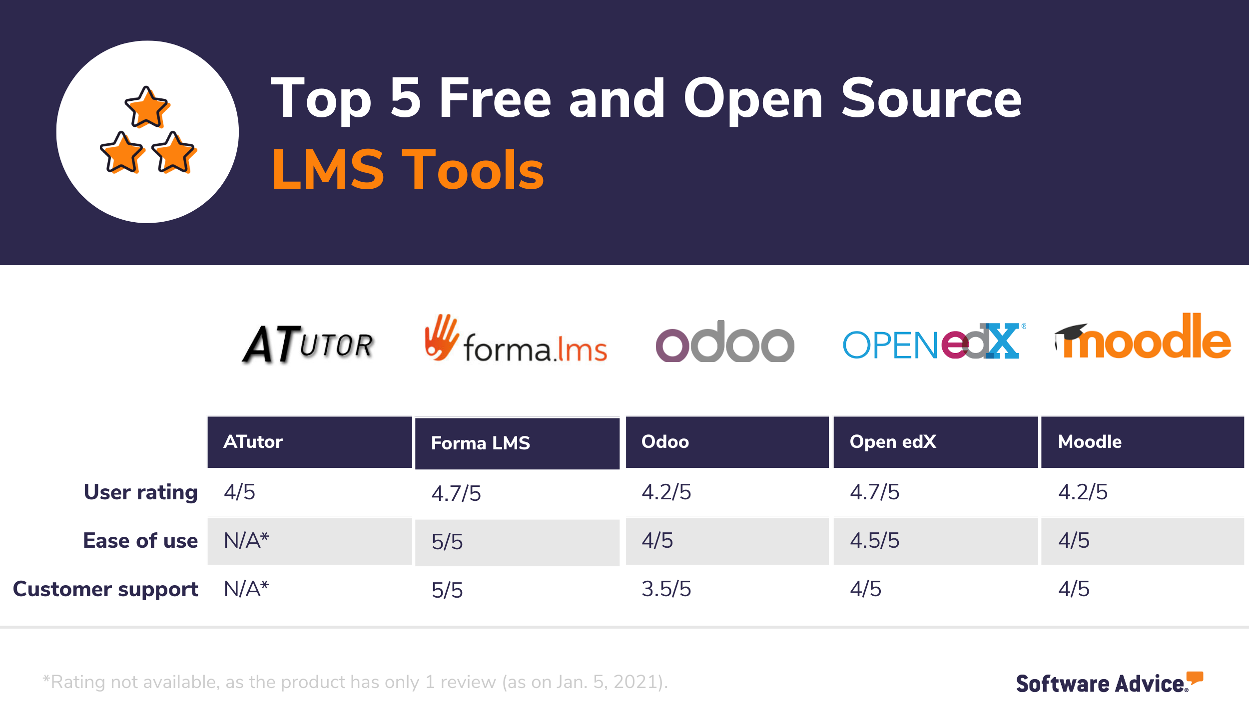 Top-5-free-and-open-source-LMS-tools