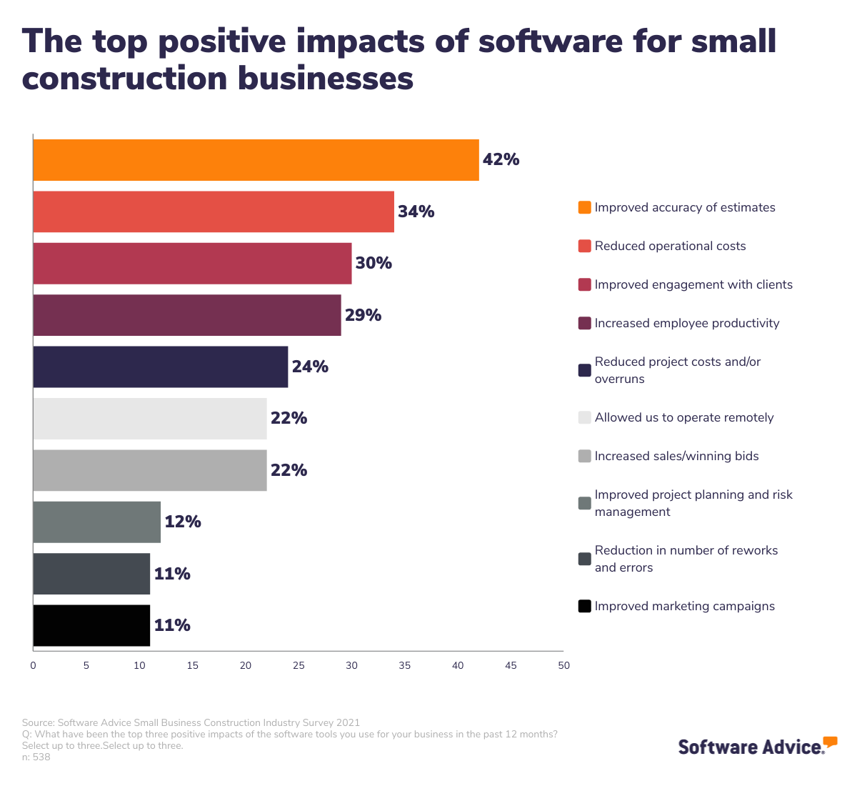 top-positive-effects-of-software-small-business-construction