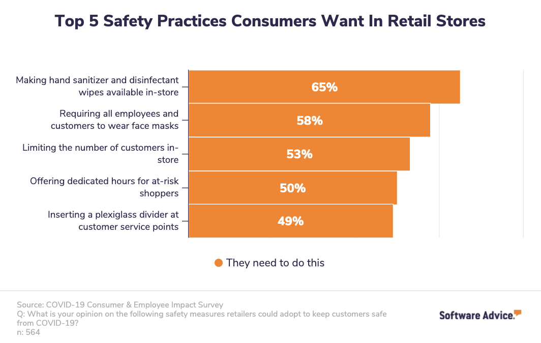 top-safety-practices-retailers