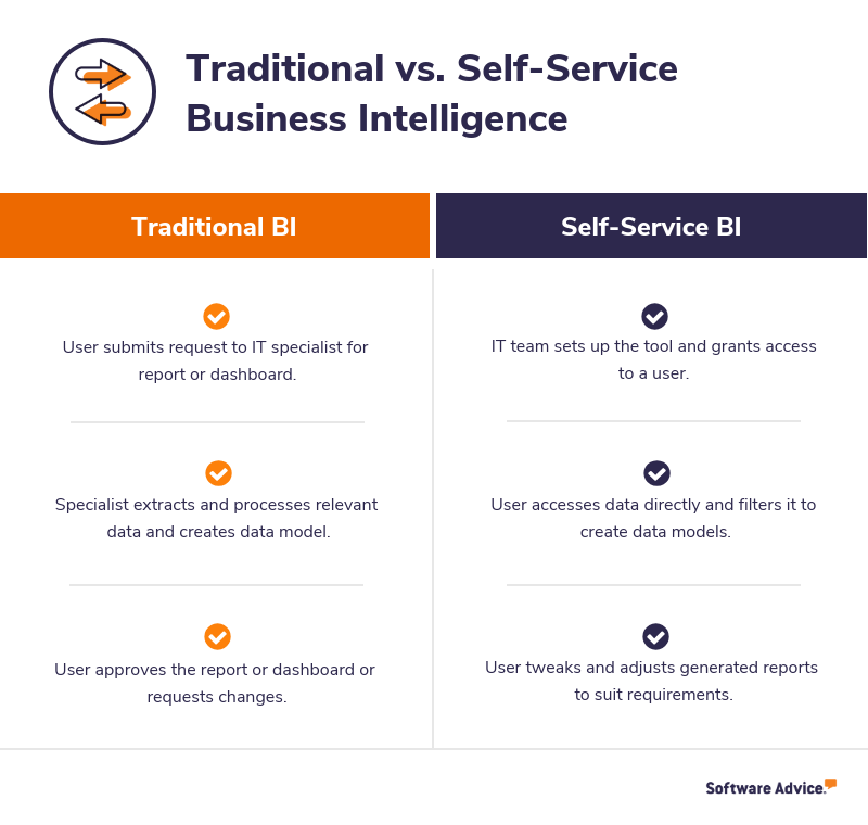 traditional-vs-self-service-BI-comparison-chart