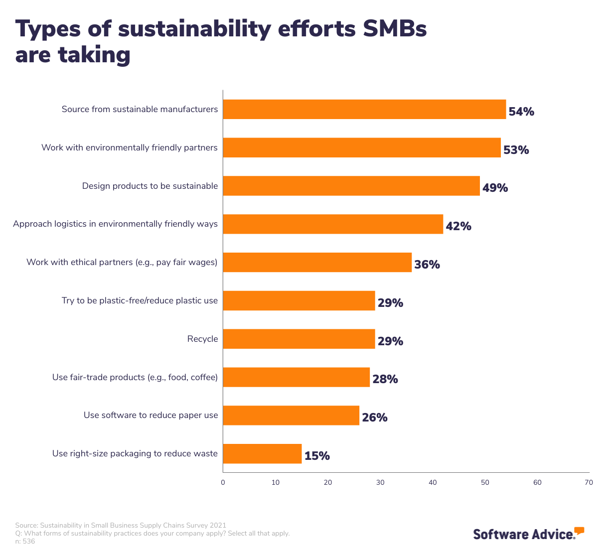 Types-of-sustainability-efforts-SMBs-are-taking