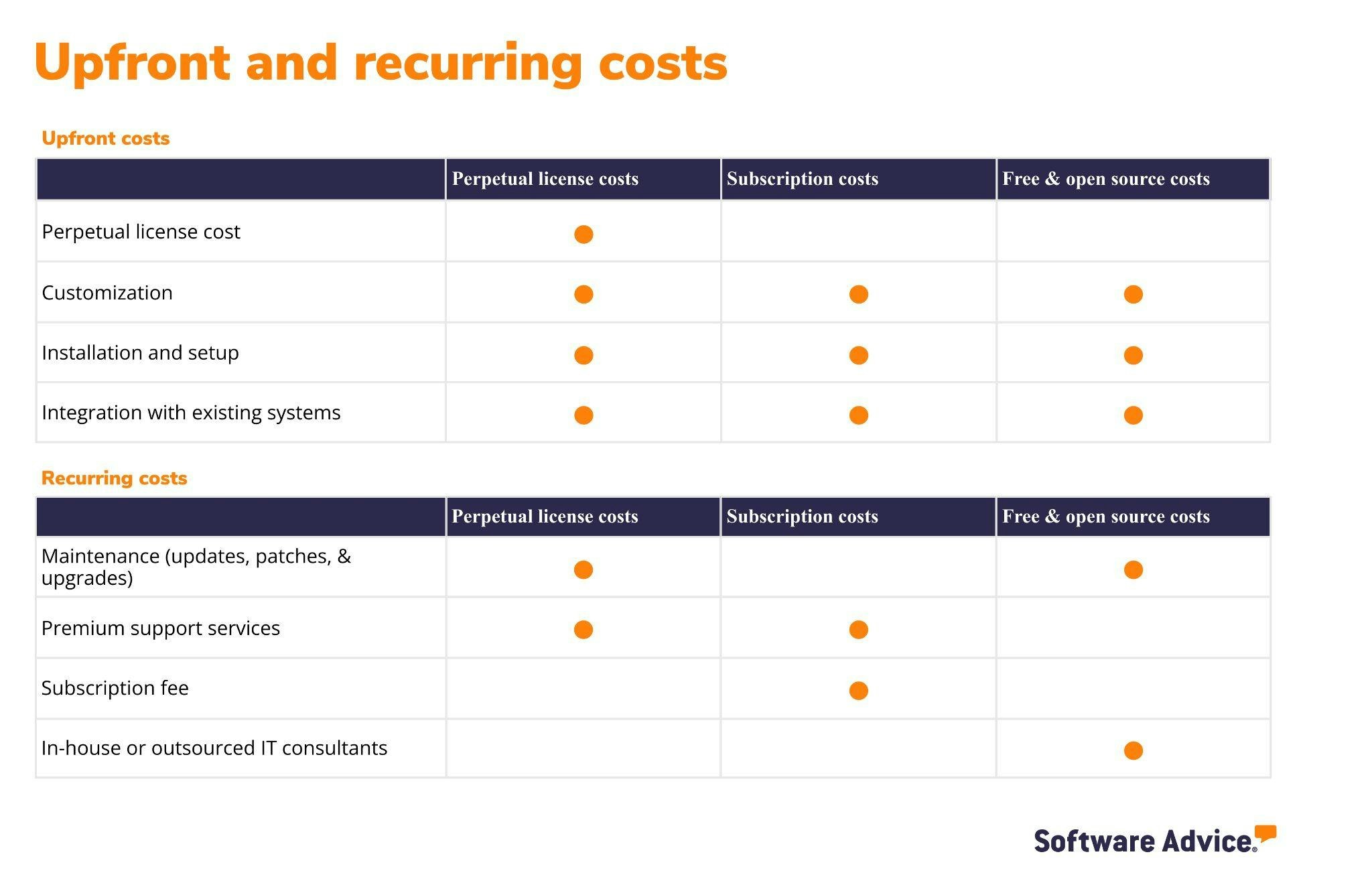 upfront-and-recurring-costs-of-manufacturing-software