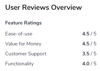 screenshot-of-the-user-reviews-overview-for-Google-Voice-on-Software-Advice