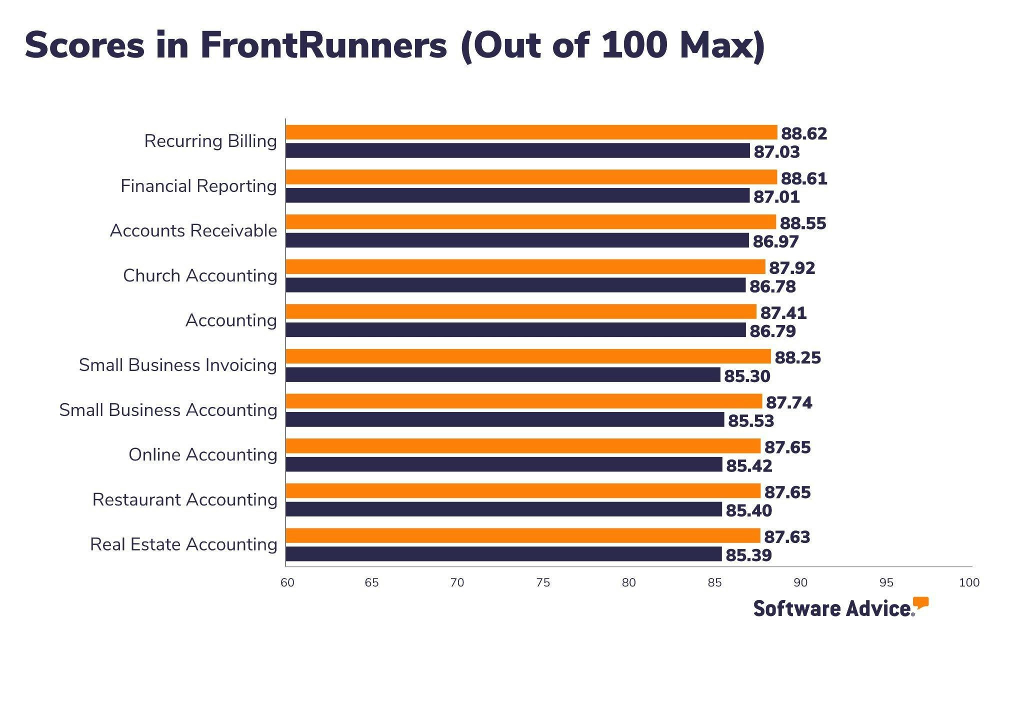 Wave-Accounting-Software-Advice-FrontRunners-Snapshot