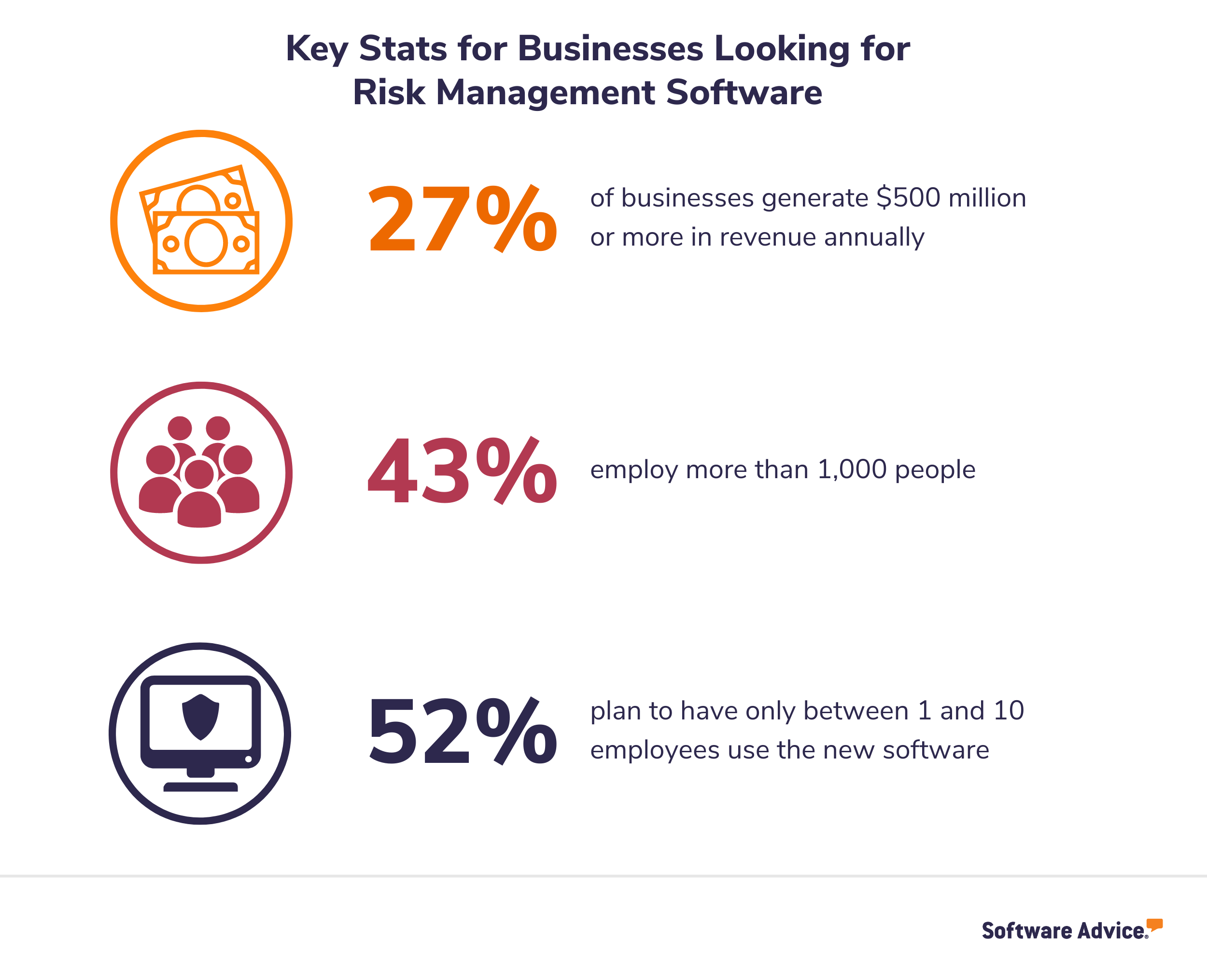 what-size-small-businesses-are-looking-for-risk-management-software