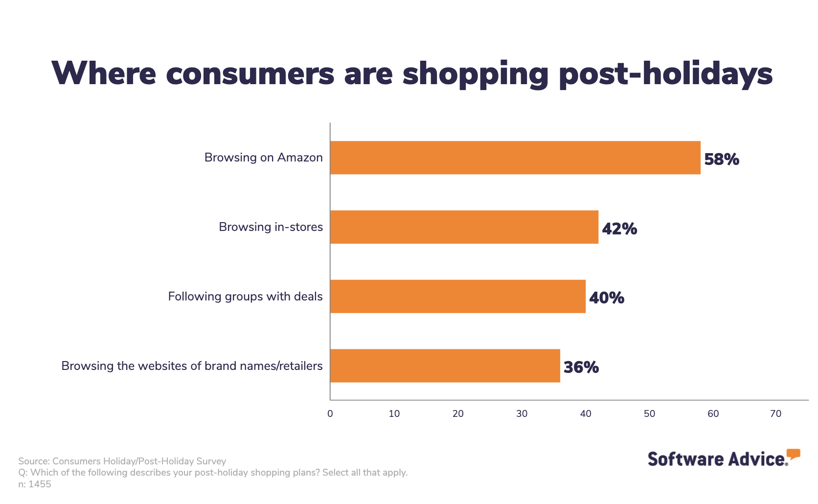 where-consumers-are-shopping-post-holidays