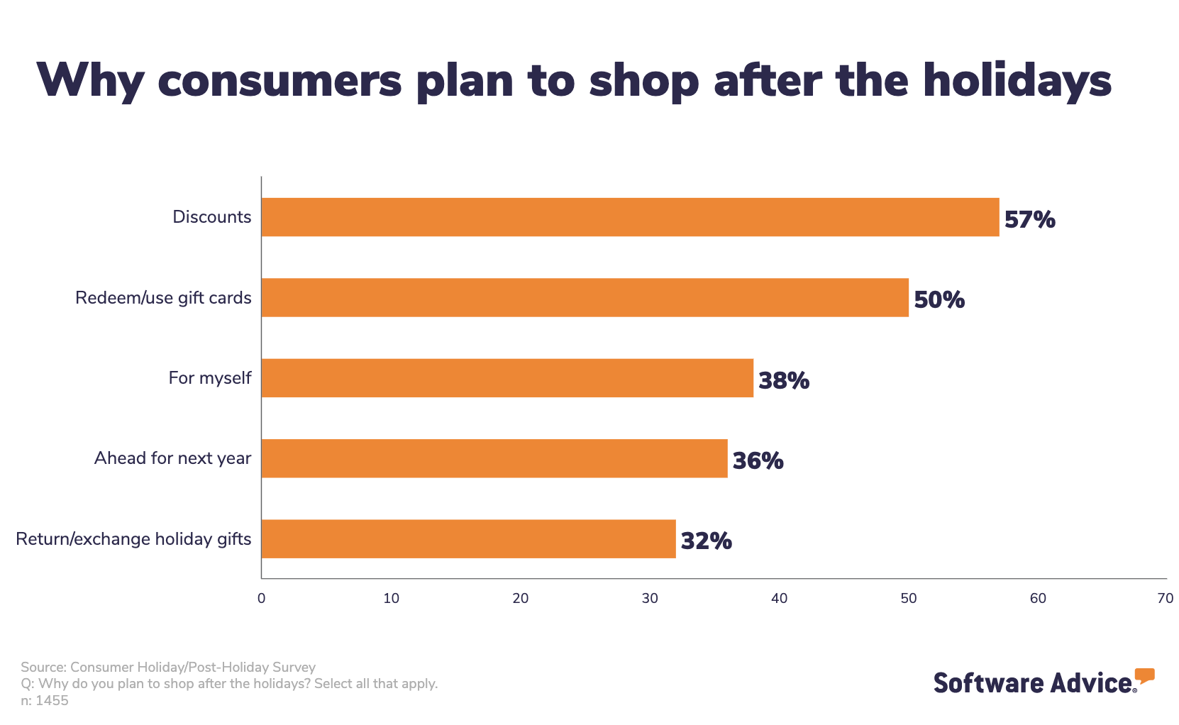 why-consumers-plan-to-shop-after-the-holidays