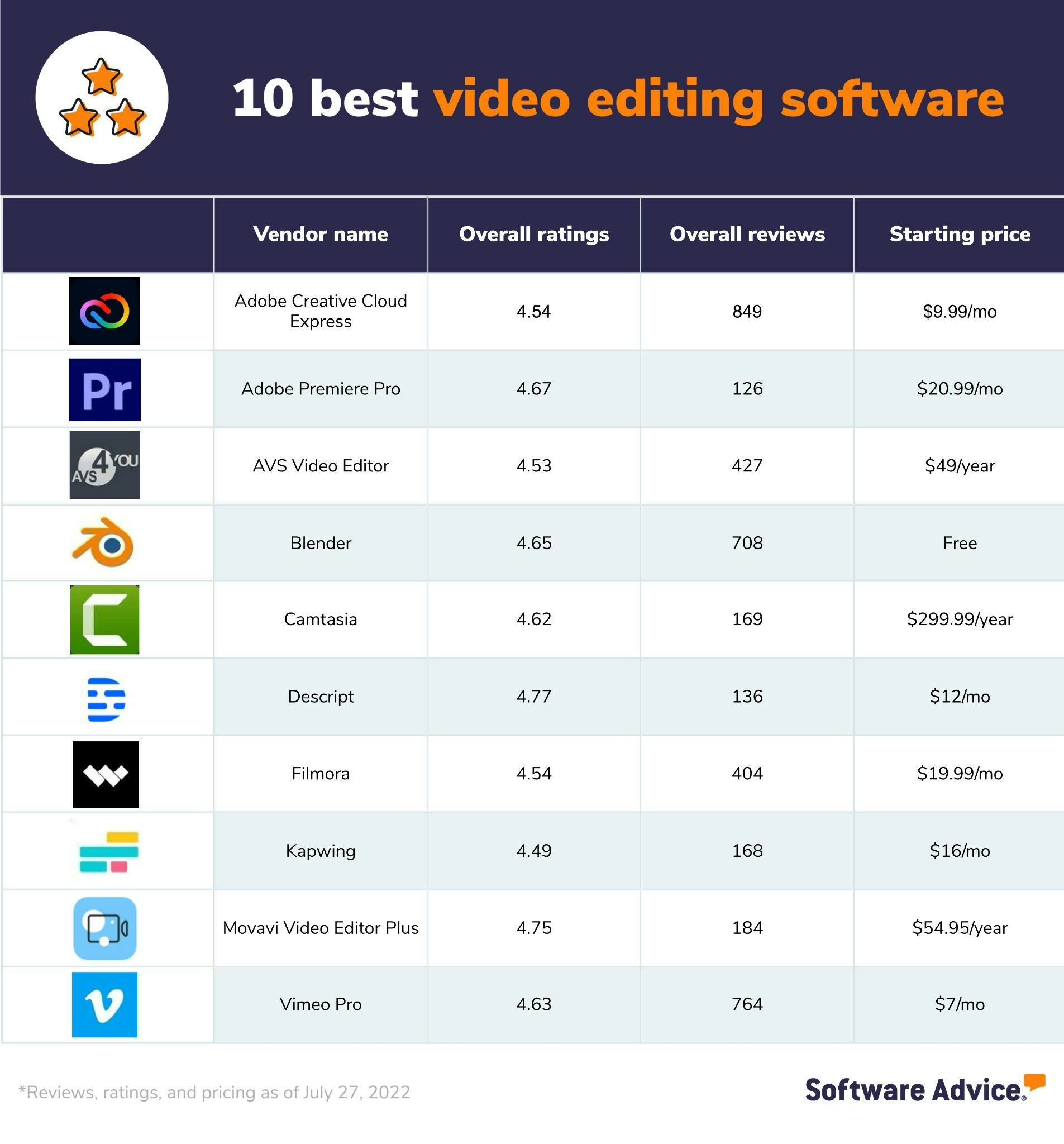 8 Best 4k Video Editing Software for Top-Quality Content (2023)