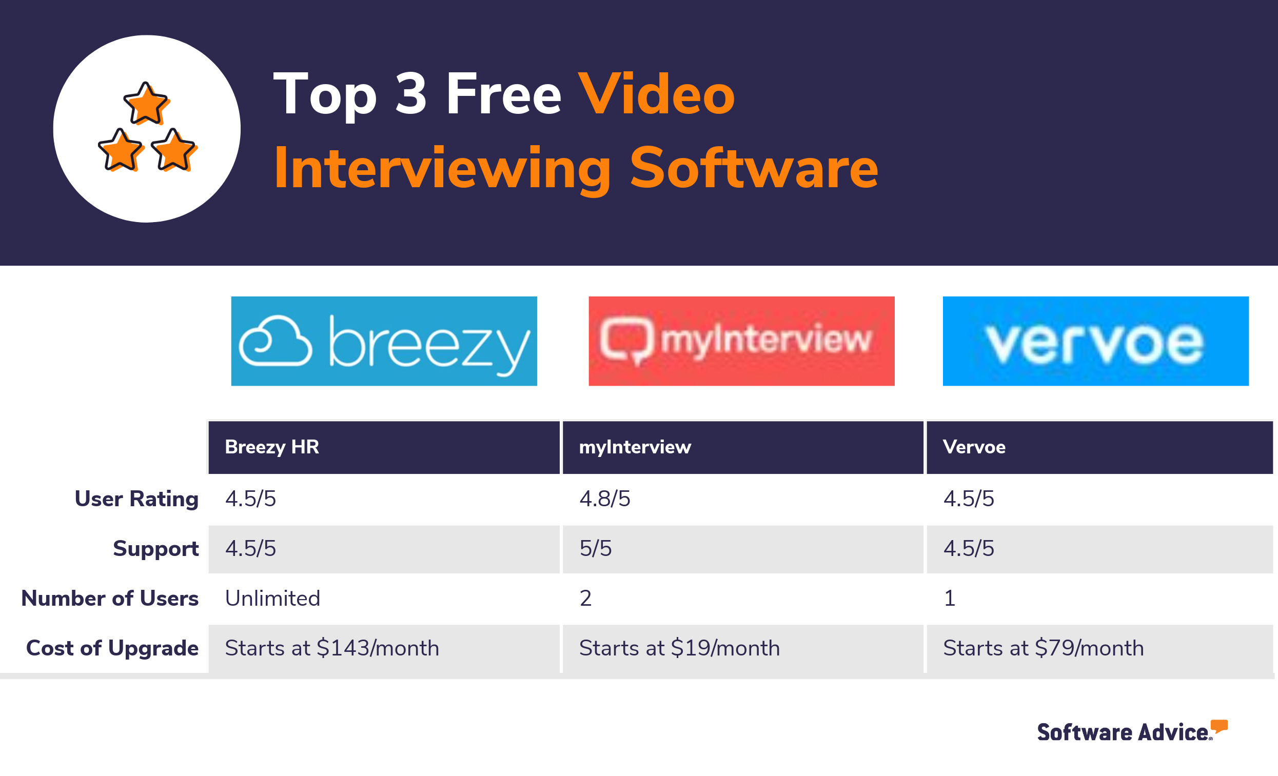 Top 3 Free Video Interviewing Software for Recruiters - Top Business  Software Resources for Buyers - 2022 | Software Advice