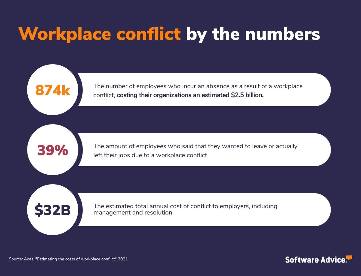 Workplace-conflict-by-the-numbers