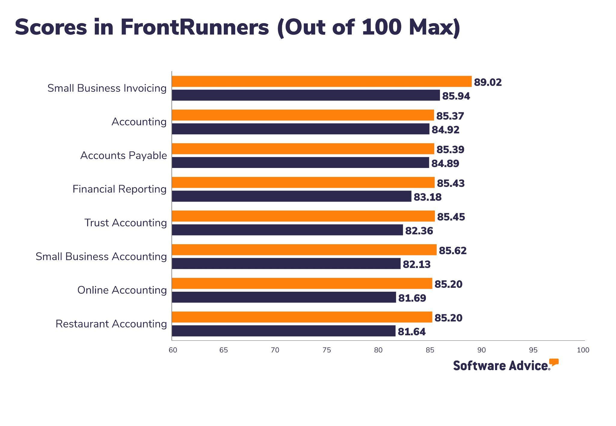 The 11 Best Accounting Software To Help Your Business Thrive In 2022