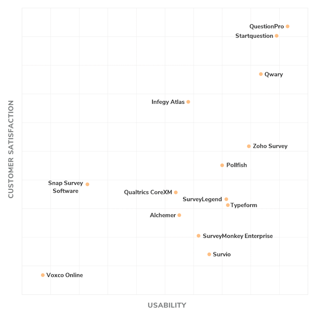 The top 7 best text analysis software - voxco