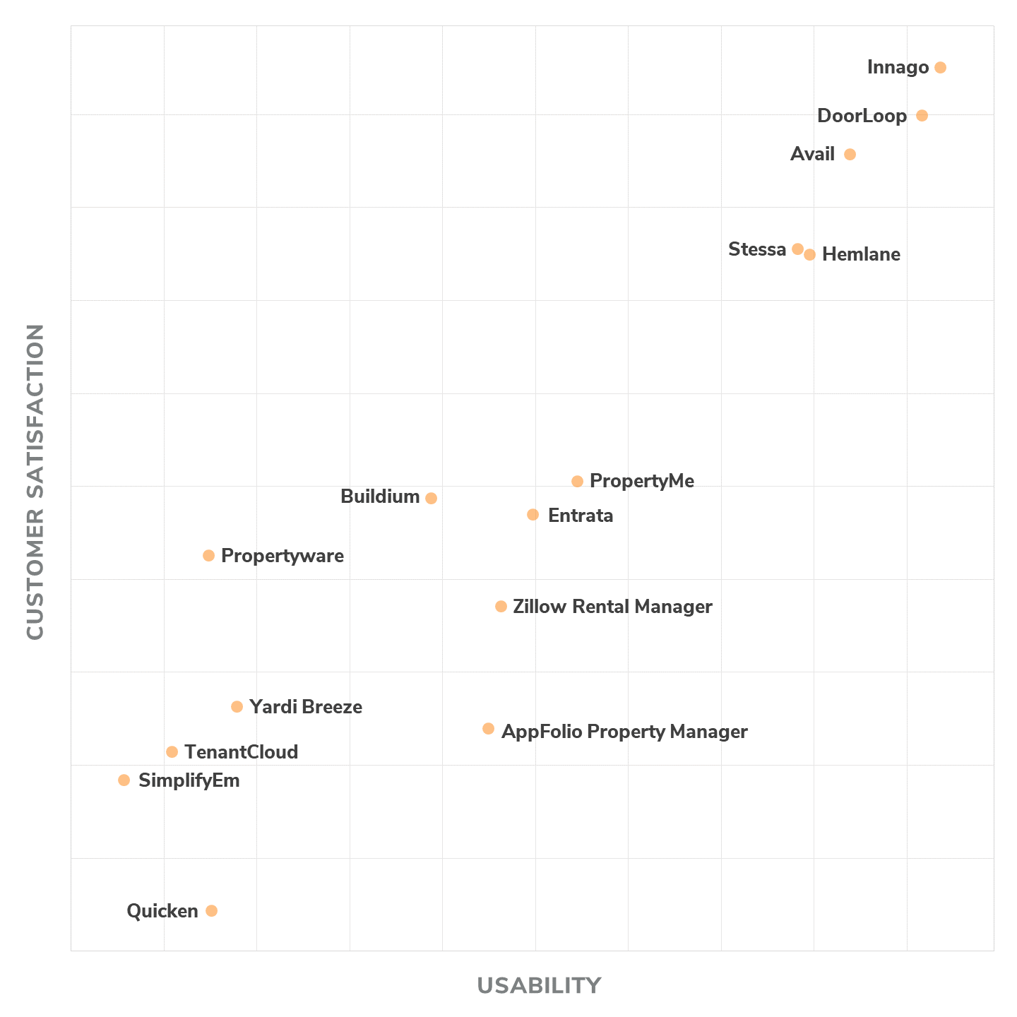 Best Online Property Management Software - 2022 Reviews