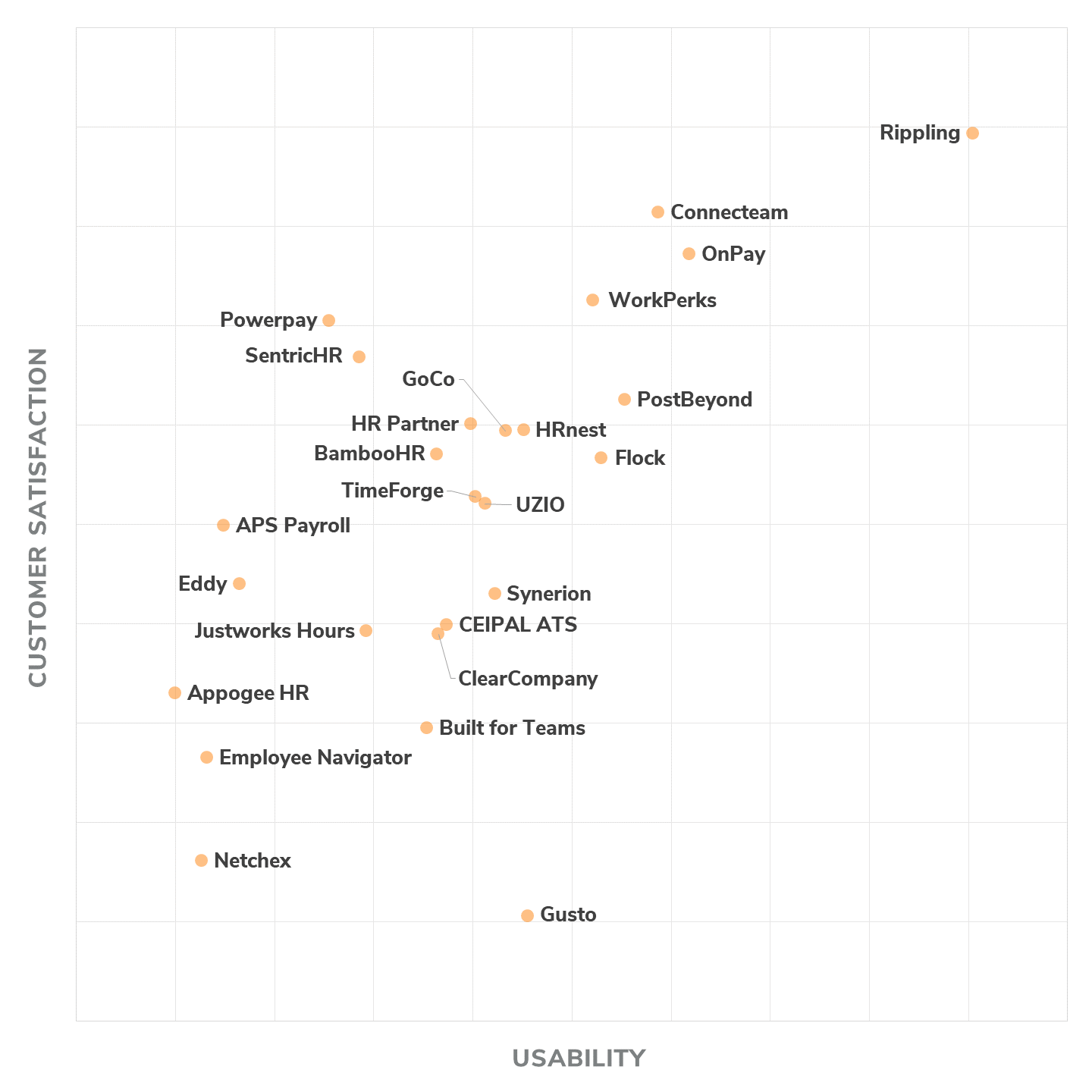 Best Online HR Software - 2023 Reviews, Pricing & Demos