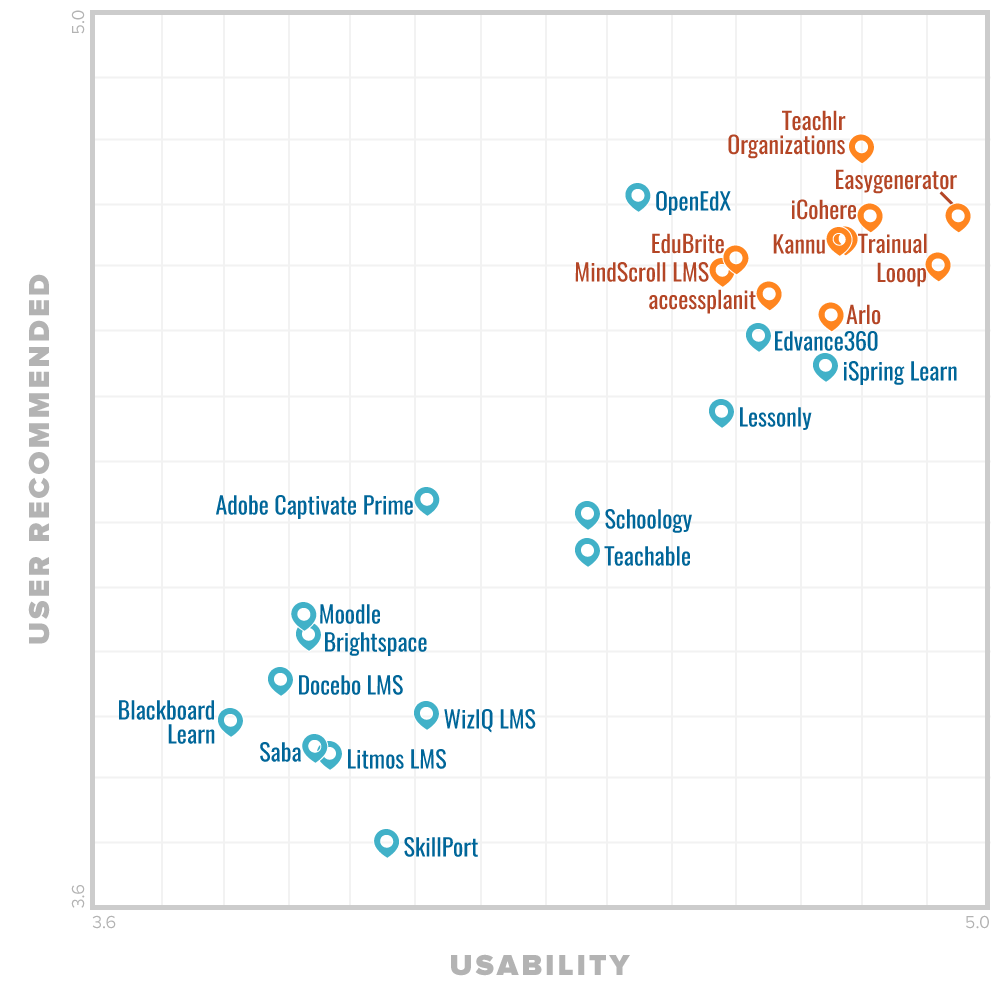 Eloomi Reviews Demo Pricing 2021