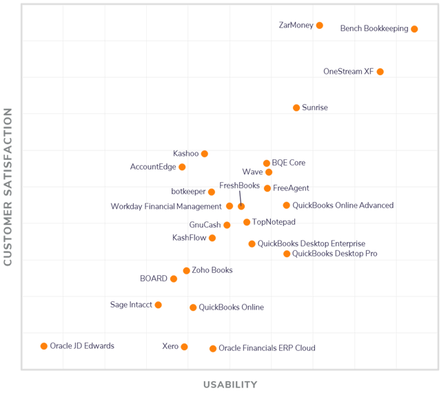 September 2020 FrontRunners Graph