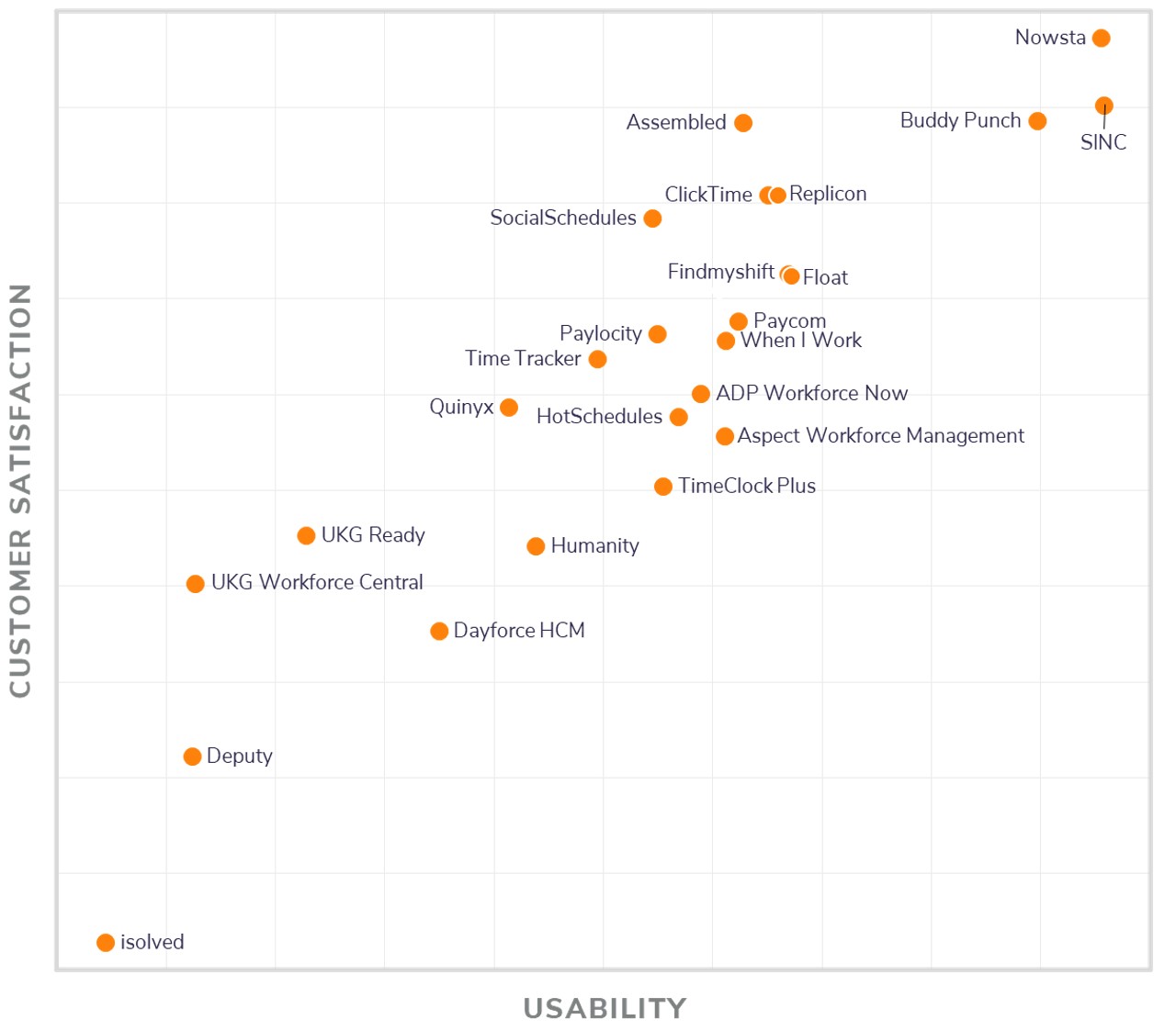 Best Workforce Management Software 2021 Reviews Pricing