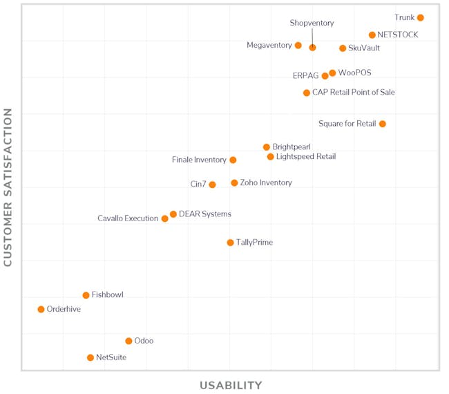 Sports Card Inventory Software For Mac Sports Card Inventory Software For Mac