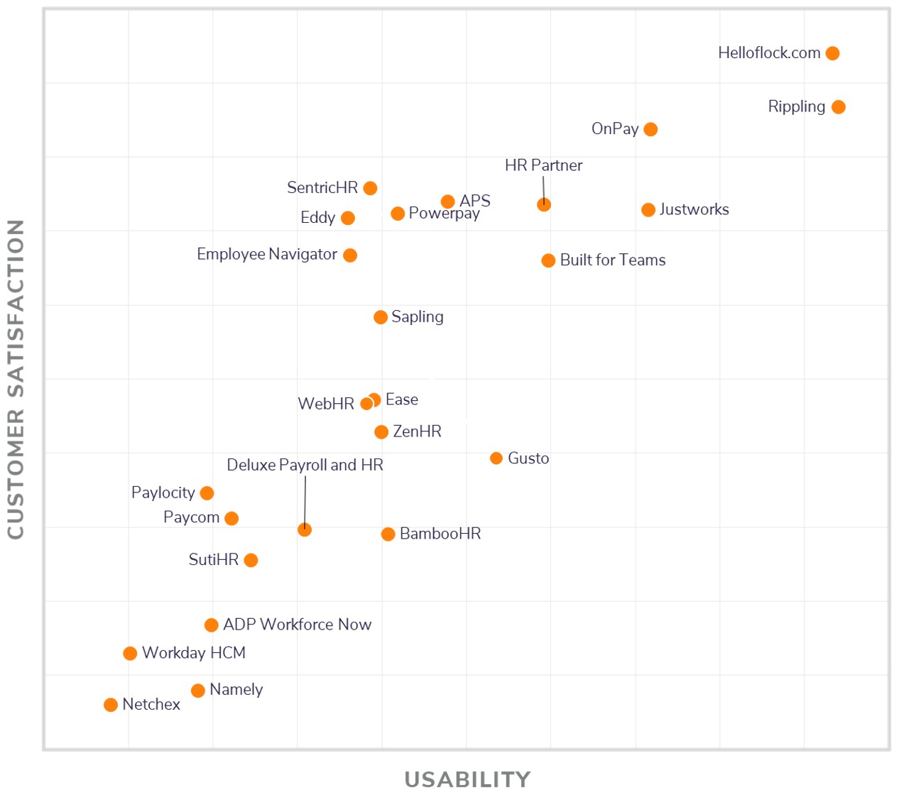 Best Online HR Software - 2023 Reviews, Pricing & Demos