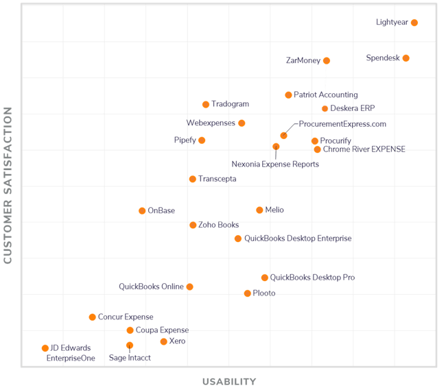 January 2021 FrontRunners Graph