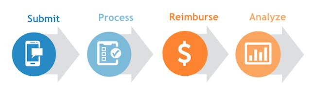 Best Expense Report Software - 2021 Reviews & Pricing