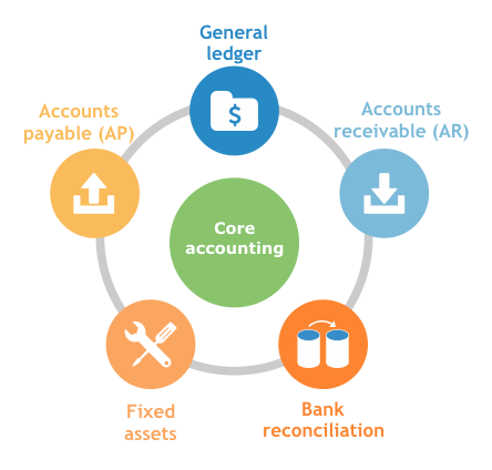 Accounts-Receivable-|-Core-Accounting-Applications