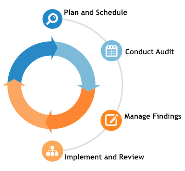 Best Audit Software - 2023 Reviews, Pricing & Demos
