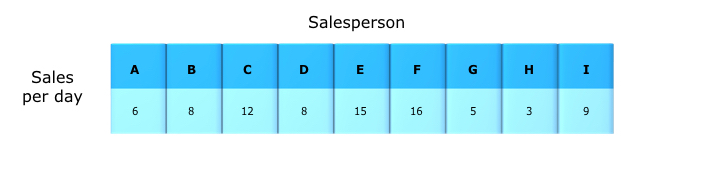 OLTP Table With Two Variables