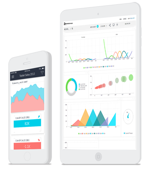 mobile bi tools