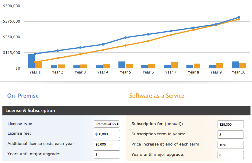 Best Time Clock Software - 2022 Reviews, Pricing & Demos