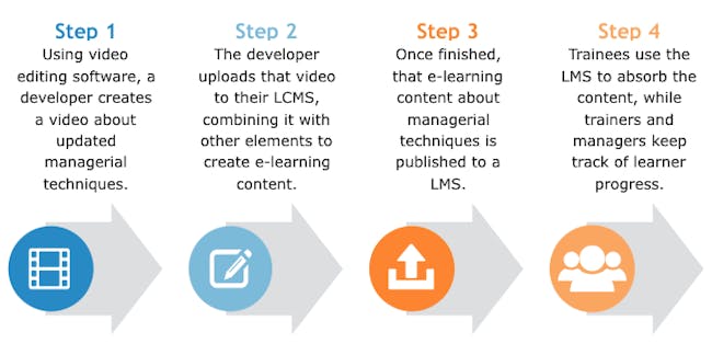 Lcms Elearning Top Learning Content Management Systems - 2021 Reviews