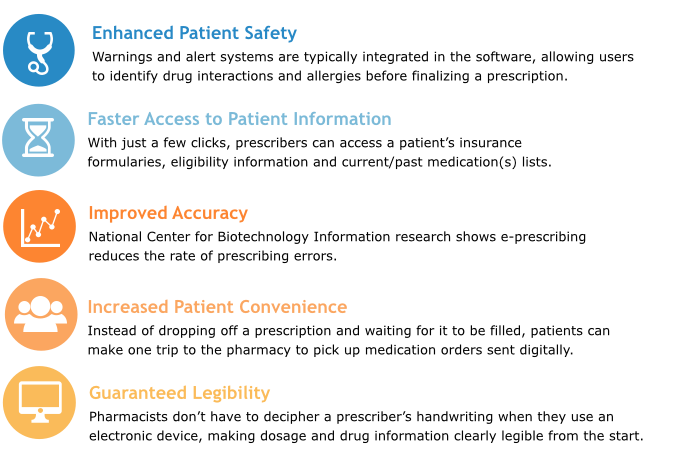 Best E-Prescribing Software - 2020 Reviews, Pricing & Demos