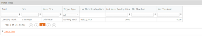 meter reading