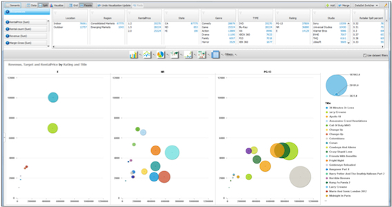 Best Predictive Analytics Tools - 2022 Reviews & Pricing