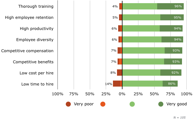 kpis for hr