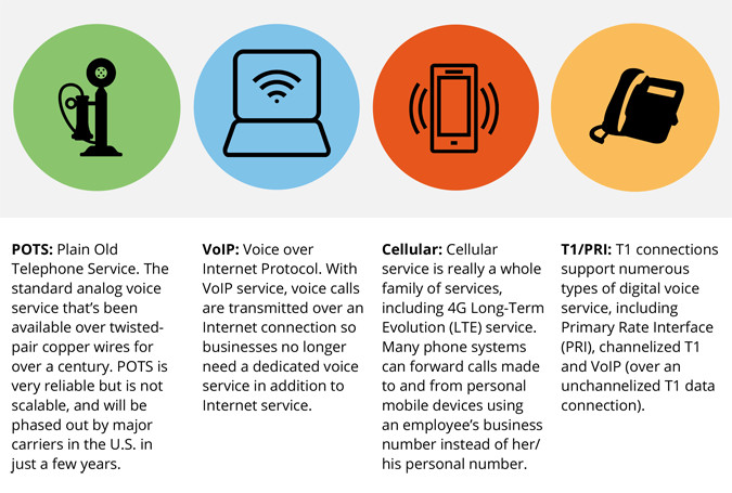 Why VoIP Is Better than Plain Old Telephone Systems 