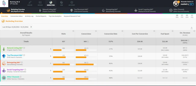 Best Auto Repair Software - 2023 Reviews, Pricing & Demos