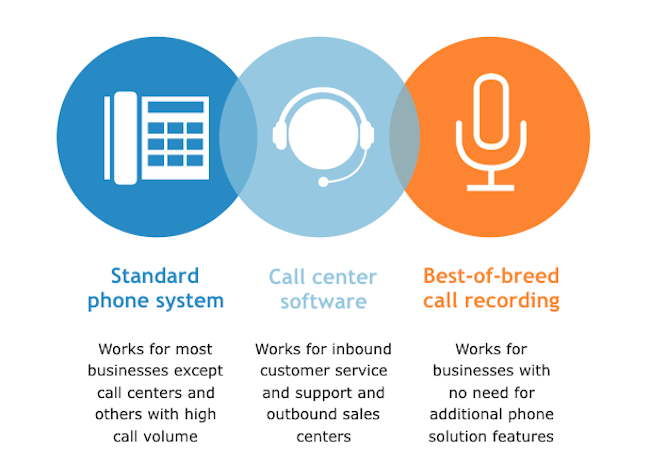 Top 15 Call Center Recording Software (Features, Pricing)