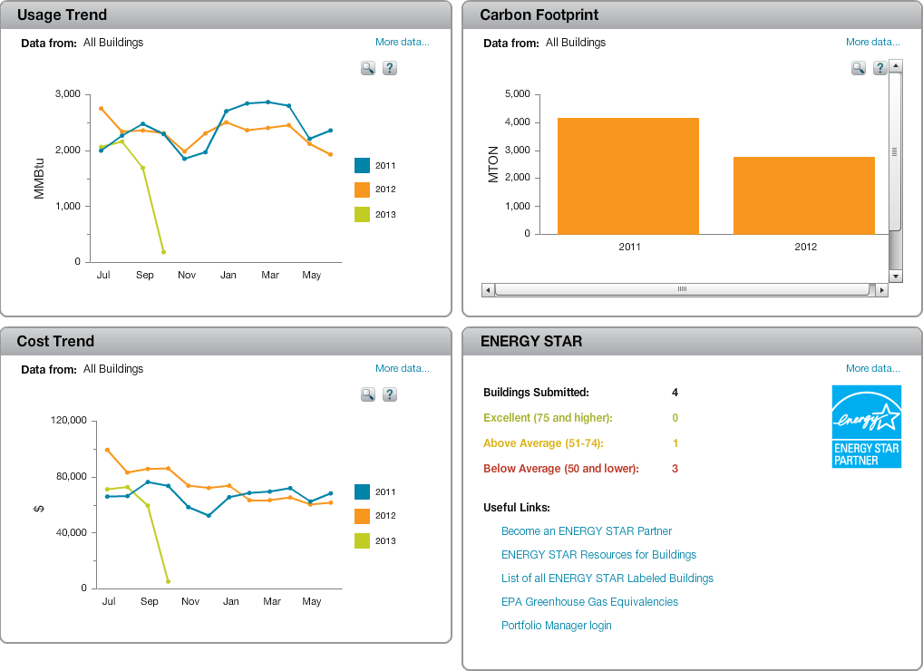 Dashboard-in-an-energy-management-software-solution