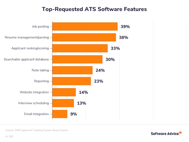 SMB Applicant Tracking System Buyer Report