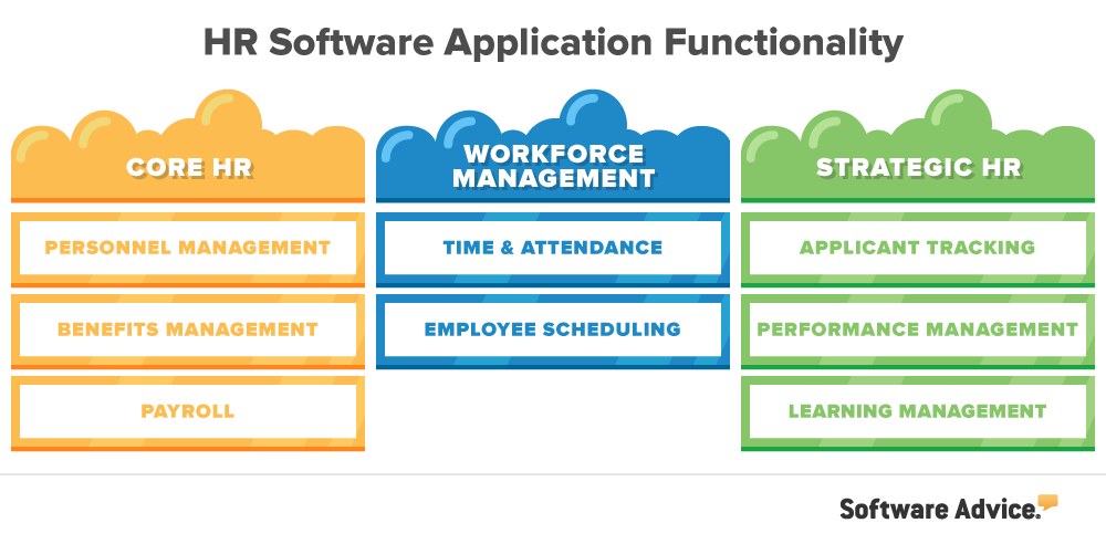 hr-software-functionality