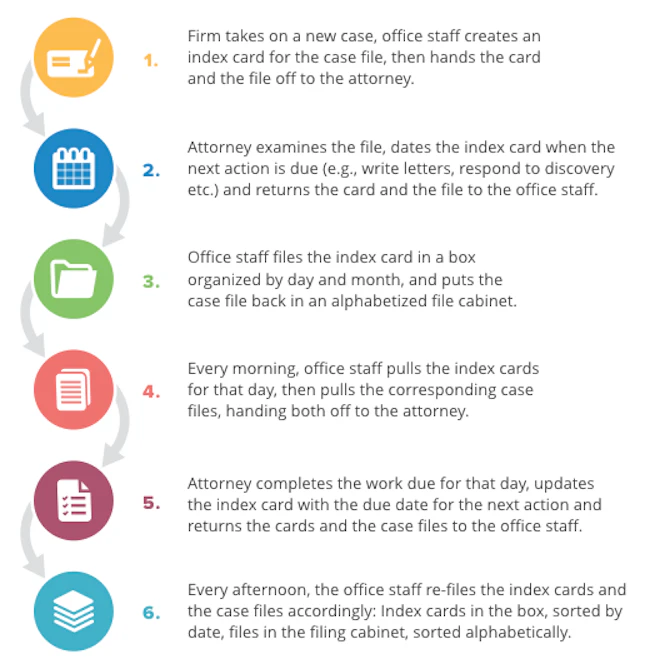 Best Legal Calendaring & Docketing Software - 2022 Reviews & Pricing
