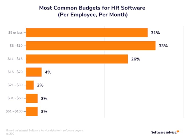 Top Human Resources (HR) Software - 2022 Reviews & Pricing