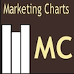Marketing Charts Logo