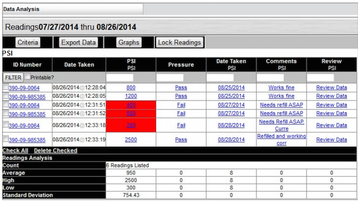 condition-monitoring data analysis in eMaint