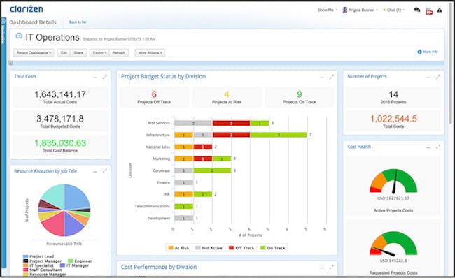 Best Project Tracking Software - 2021 Reviews & Pricing