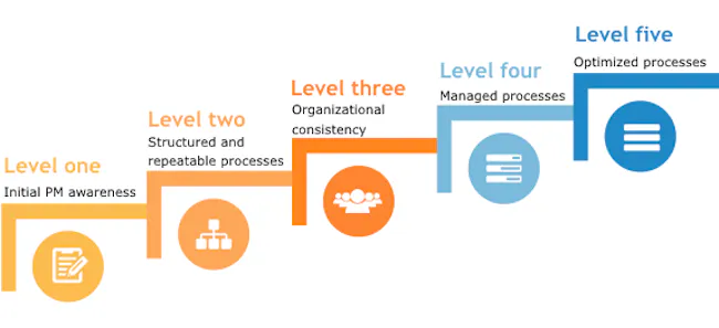 Pm Level Program Best Project Portfolio Management Software - 2021 Reviews