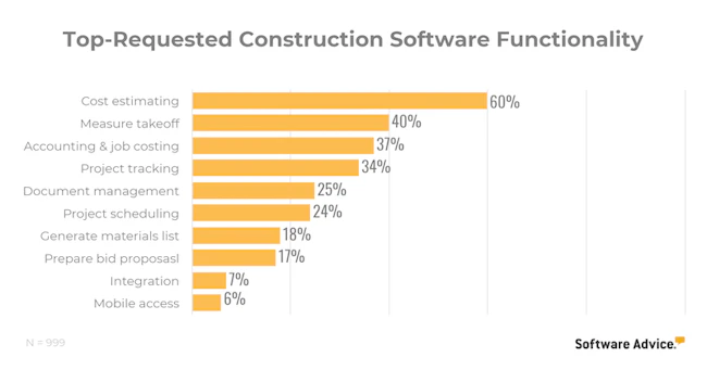 Top Construction Software - 2022 Reviews, Pricing & Demos