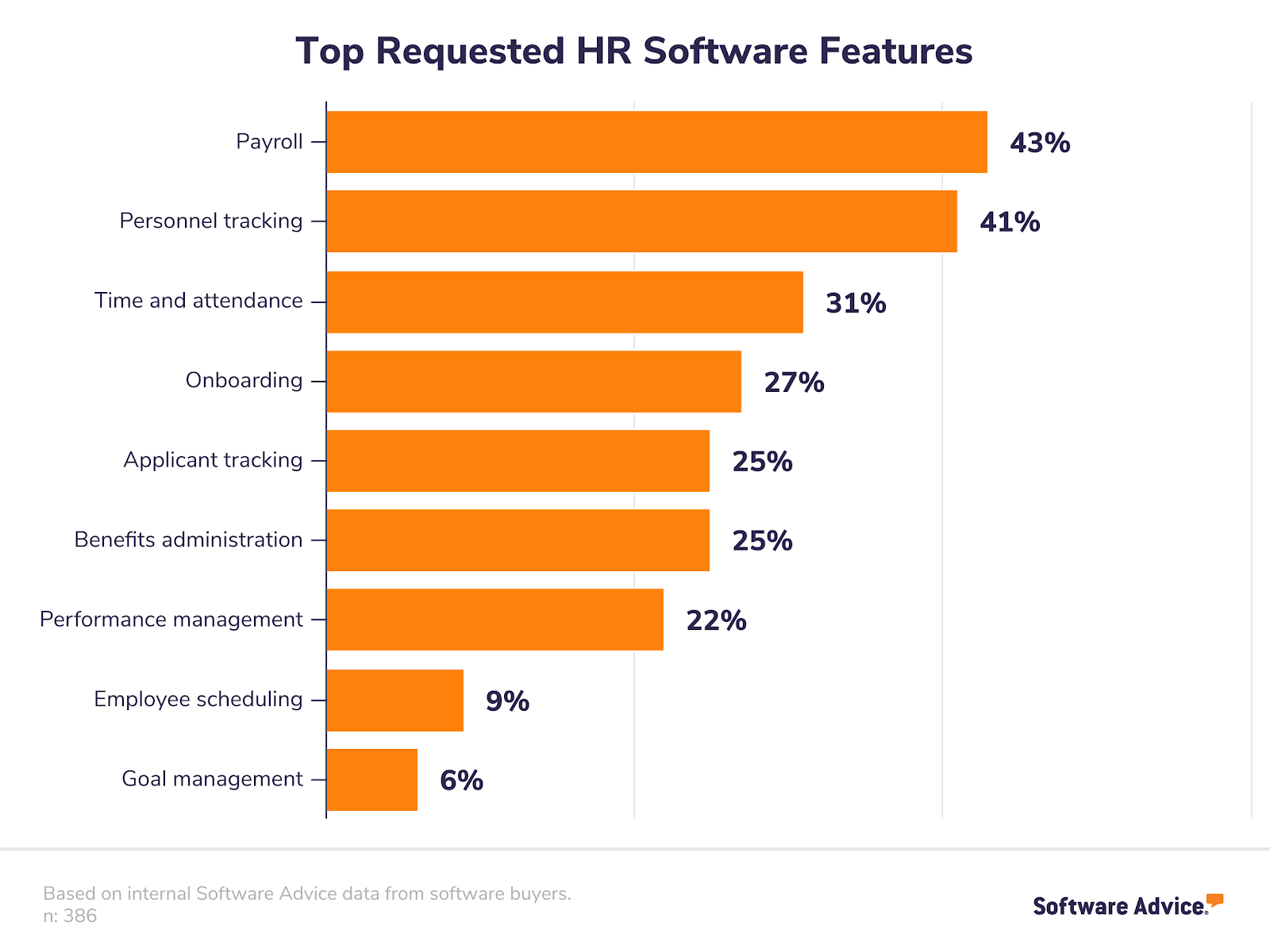 top-requested-hr-software-features-2018