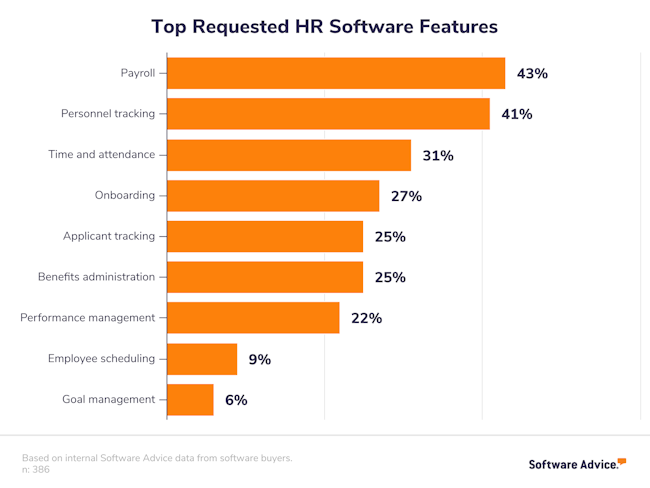 Top Human Resources Software - 2023 Reviews &